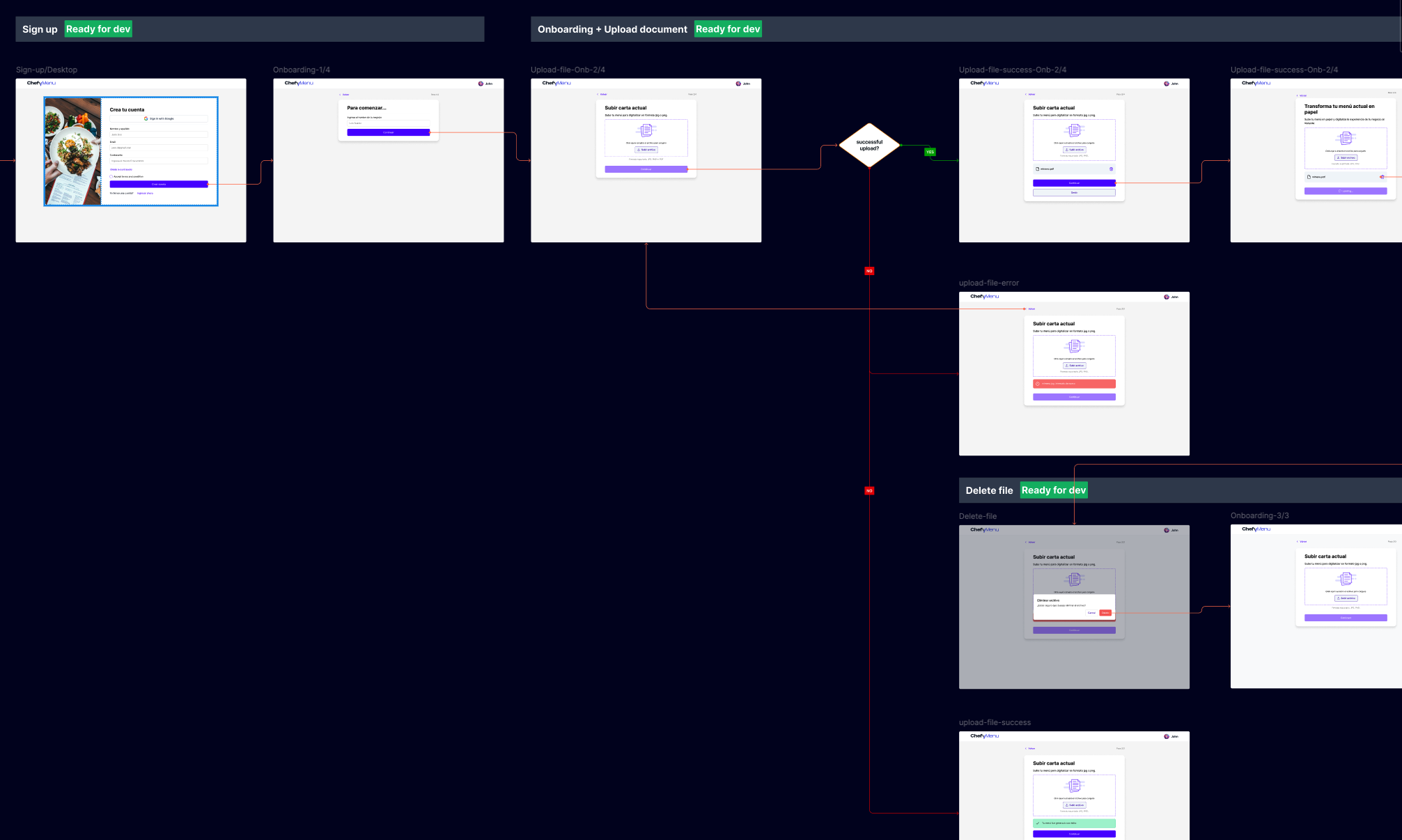 ChefyMenu product journey and branding exploration